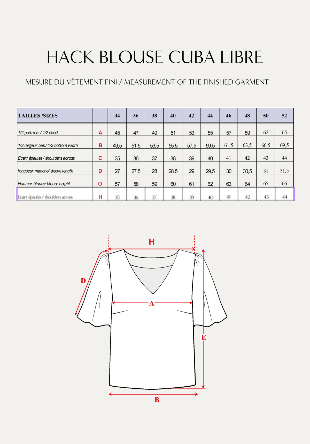 Complément patron couture gratuit robe Cuba Libre - version blouse (PDF à télécharger) - Maison Fauve